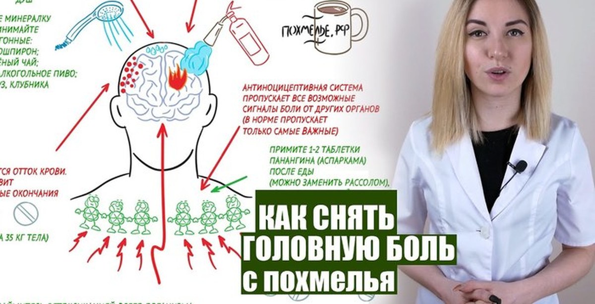 Как принять боль. Таблетки от похмелья от головной боли. Точки от похмелья. Головная боль от похмелья. Болит голова при похмелье.