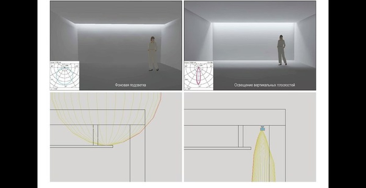 Глубина освещения. Закарнизная ниша с подсветкой чертеж. Закарнизная подсветка чертеж. Закарнизная подсветка натяжного потолка схема. Закарнизная подсветка штор чертеж.
