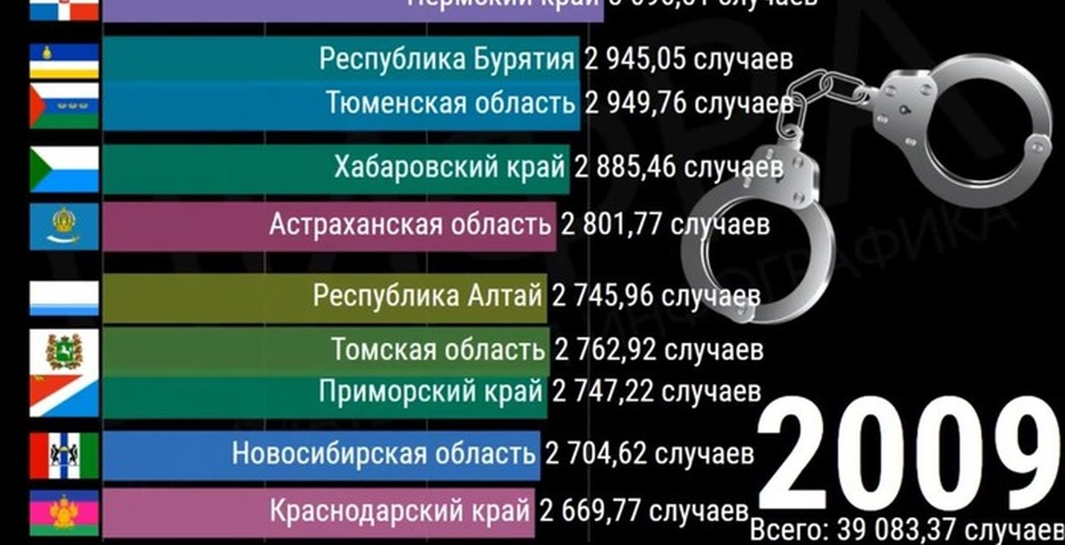 Самые криминальные города россии 2023. Самые криминальные города России статистика. Самый криминальный город России. Самые опасные регионы России по преступности. Самые криминальные города России 2021.